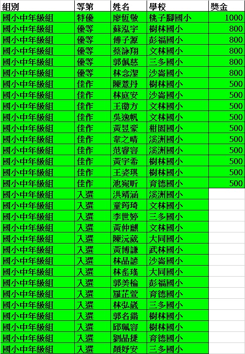 國小中年級組得獎名單